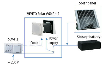 vento solar v60 pro2 night time work